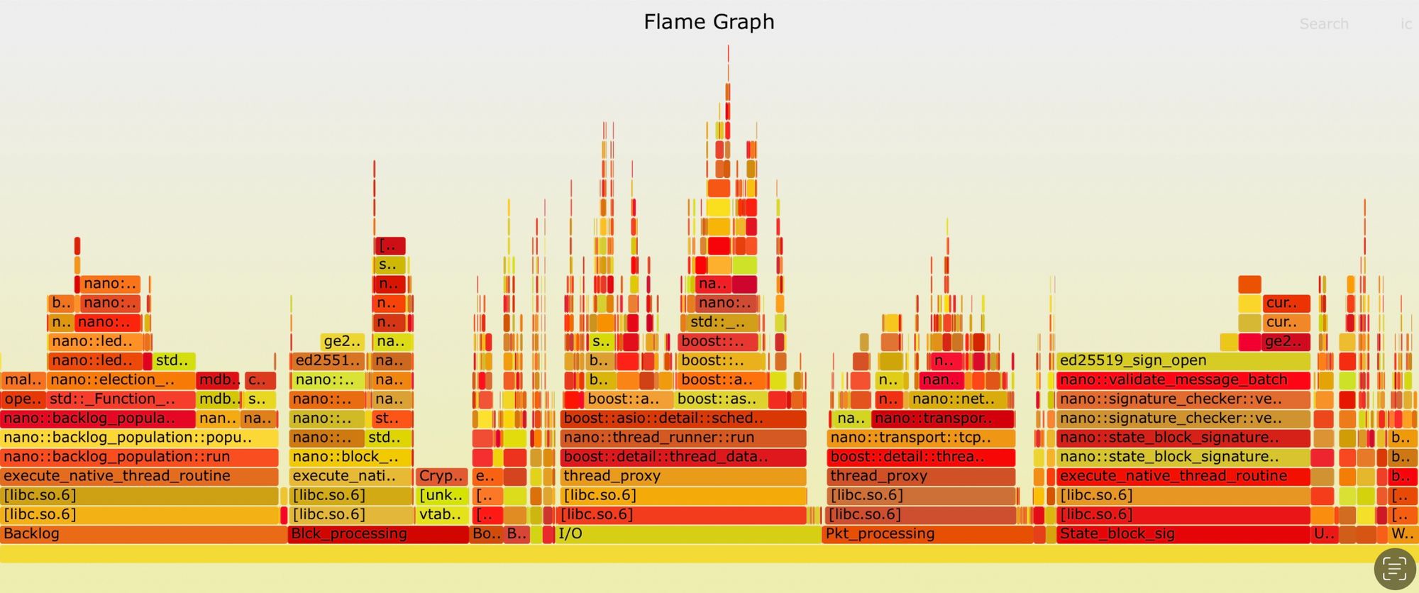 Automated Flamegraph Generation with nanolab-lxd: Nano Integration Testing Simplified